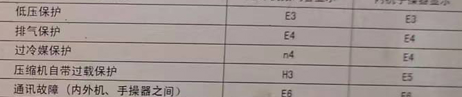 鼓楼空调电话在哪里找